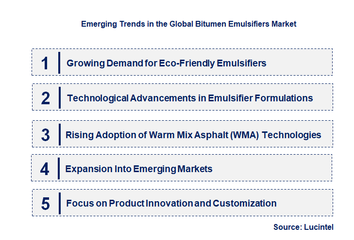 Emerging Trends in the Bitumen Emulsifiers Market