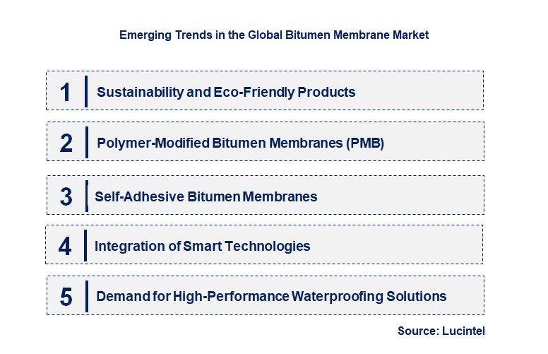Emerging Trends in the Bitumen Membrane Market