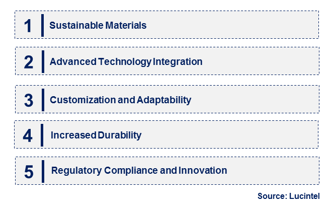 Emerging Trends in the Bituminous Membrane Market