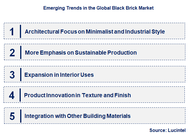 Emerging Trends in the Black Brick Market