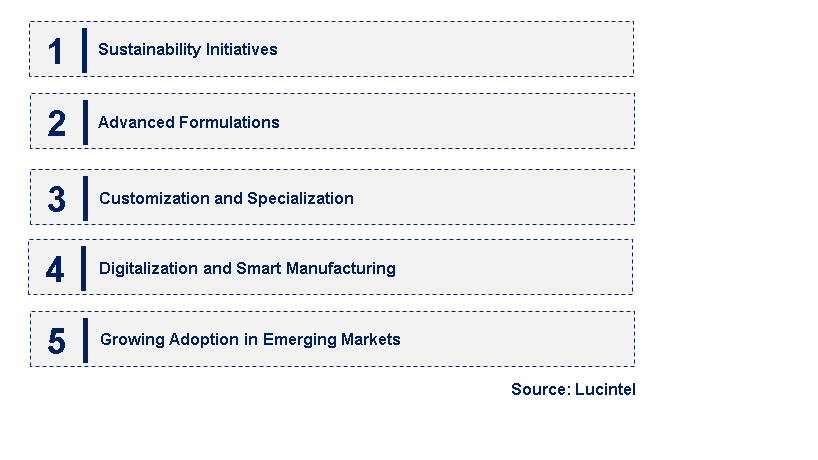 Emerging Trends in the Black Masterbatch Market