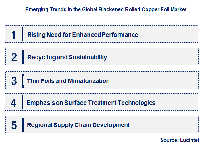 Emerging Trends in the Blackened Rolled Copper Foil Market