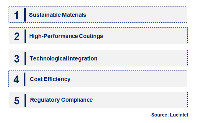 Emerging Trends in the Blacktop Coating Market