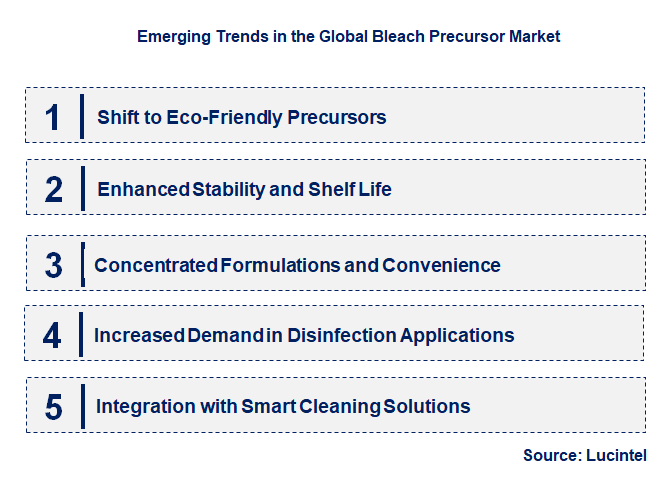 Emerging Trends in the Bleach Precursor Market