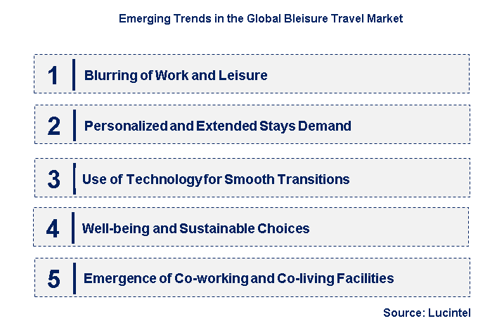 Emerging Trends in the Bleisure Travel Market