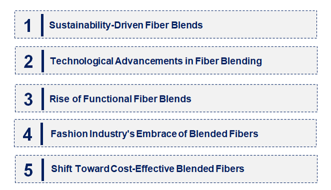 Emerging Trends in the Blended Fiber Market