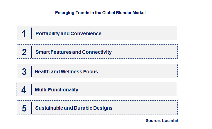 Emerging Trends in the Blender Market