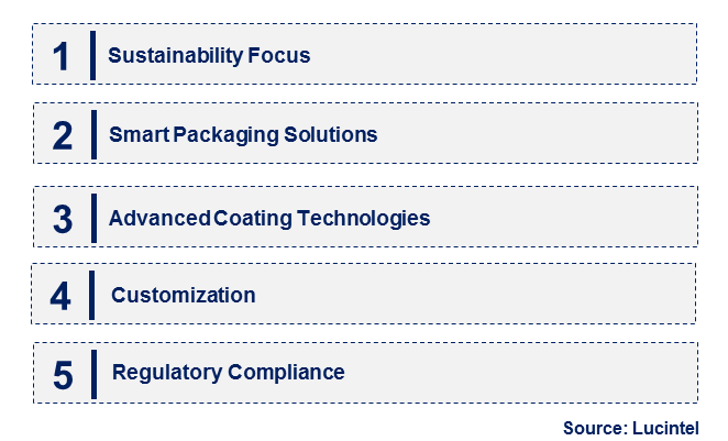 Emerging Trends in the Blister Coating Market