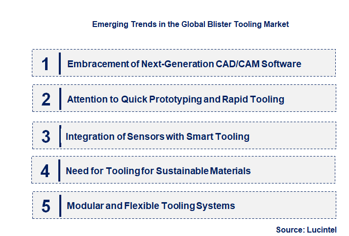 Emerging Trends in the Blister Tooling Market