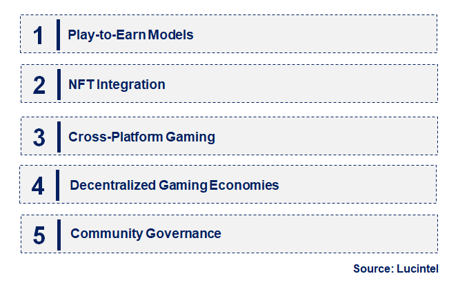 Neue Trends im Blockchain-Gaming-Markt