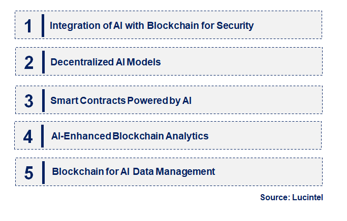 Blockchain AI by Emerging Trend