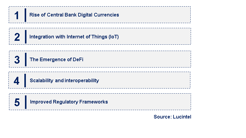 Emerging Trends in the Blockchain Distributed Ledger Technology Market