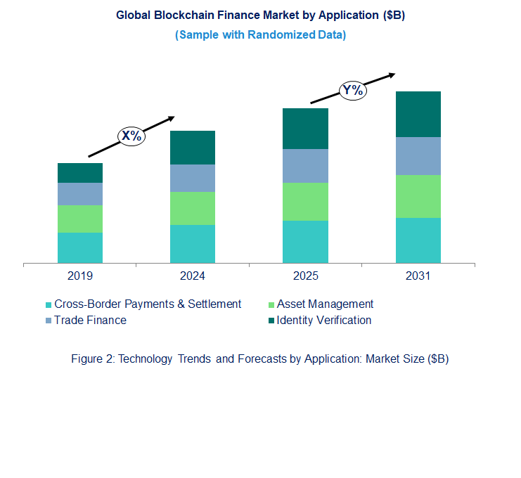 Blockchain Finance Market by Application 