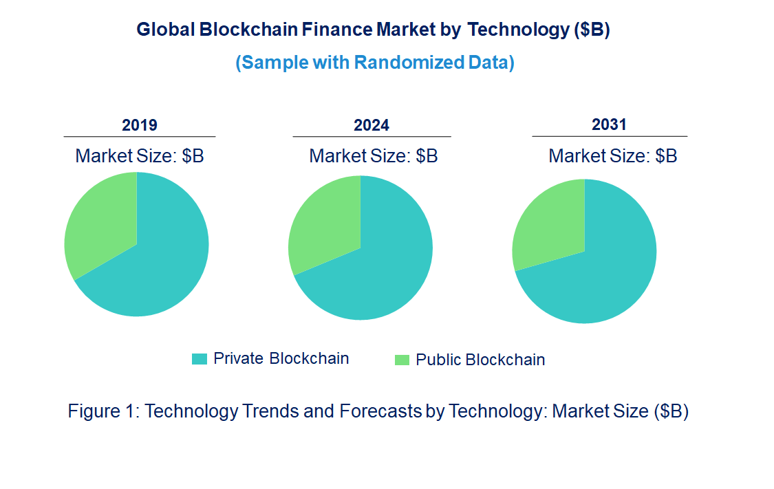 Blockchain Finance Market by Technology
