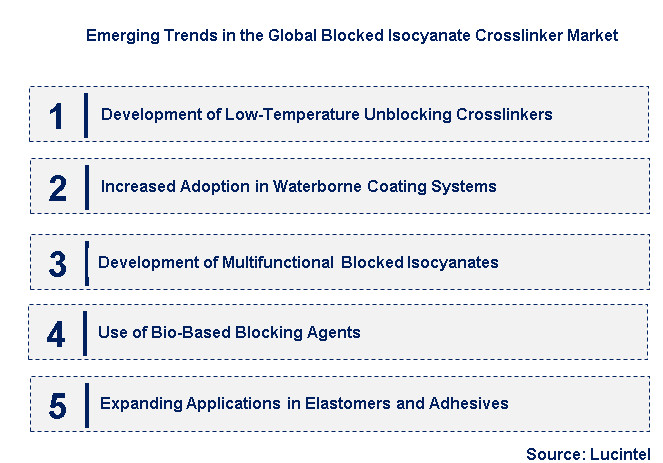 Emerging Trends in the Blocked Isocyanate Crosslinker Market