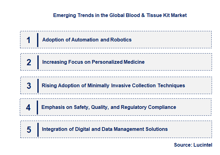 Emerging Trends in the Blood & Tissue Kit Market