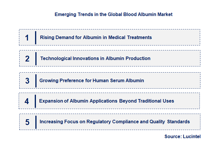 Emerging Trends in the Blood Albumin Market