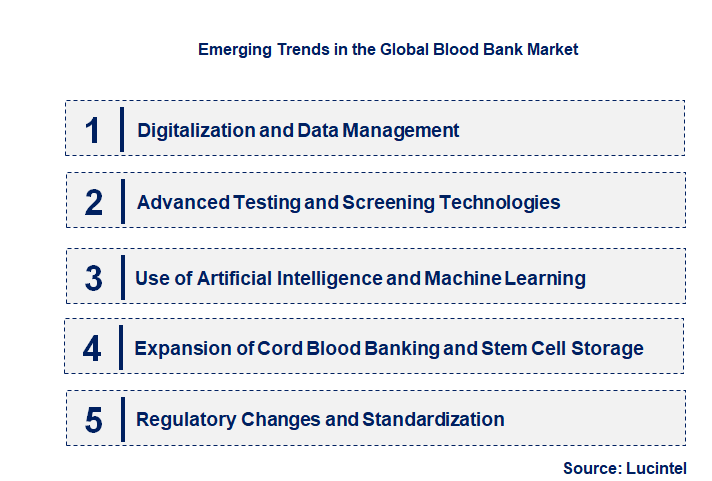 Emerging Trends in the Blood Bank Market