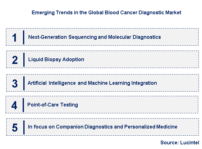 Emerging Trends in the Blood Cancer Diagnostic Market