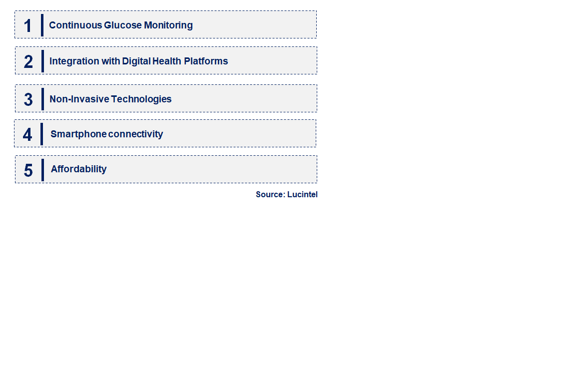 Emerging Trends in the Blood Glucose Monitoring System Market