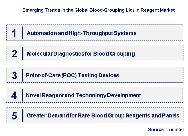 Emerging Trends in the Blood-Grouping Liquid Reagent Market