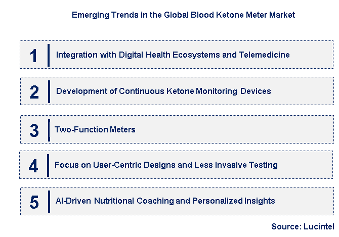 Emerging Trends in the Blood Ketone Meter Market