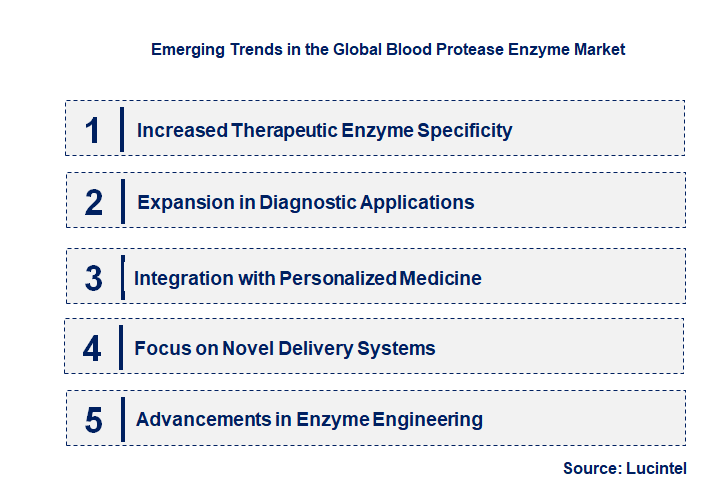Emerging Trends in the Blood Protease Enzyme Market