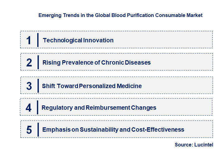 Emerging Trends in the Blood Purification Consumable Market