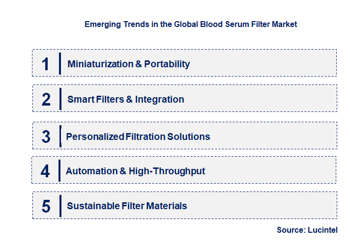 Emerging Trends in the Blood Serum Filter Market