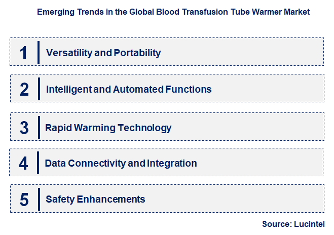 Emerging Trends in the Blood Transfusion Tube Warmer Market