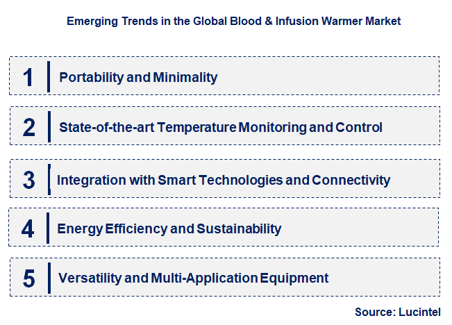 Emerging Trends in the Blood & Infusion Warmer Market