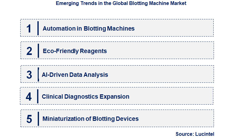 Emerging Trends in the Blotting Machine Market