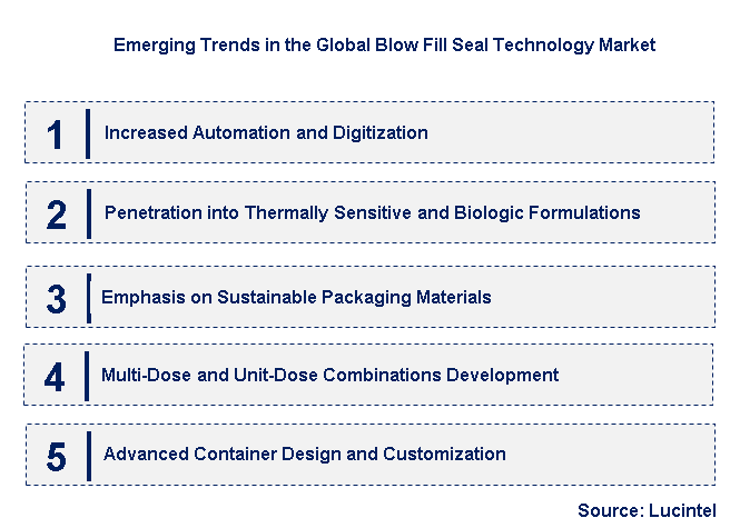Emerging Trends in the Blow Fill Seal Technology Market