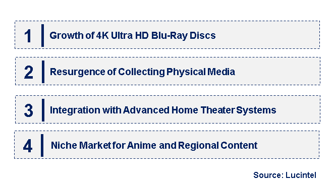 Emerging Trends in the Blu-Ray Disc Market