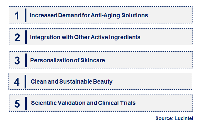 Emerging Trends in the Blue Copper Peptide Skincare Market