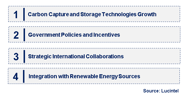 Emerging Trends in the Blue Hydrogen Market