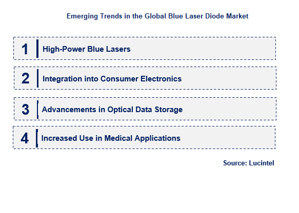 Emerging Trends in the Blue Laser Diode Market