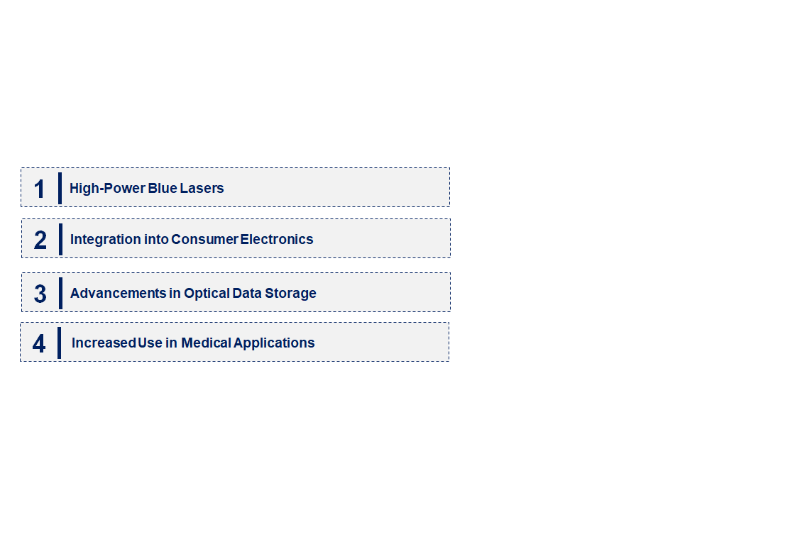 Emerging Trends in the Blue Laser Diode Market