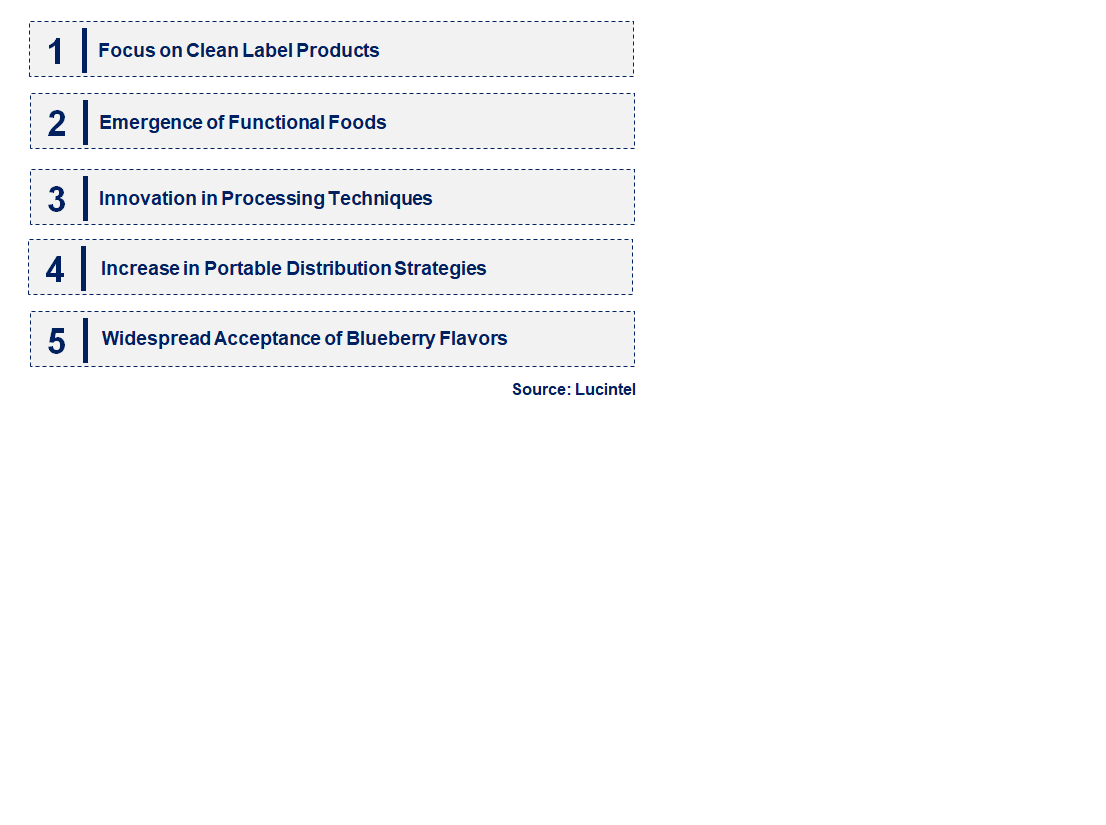 Emerging Trends in the Blueberry Ingredient Market