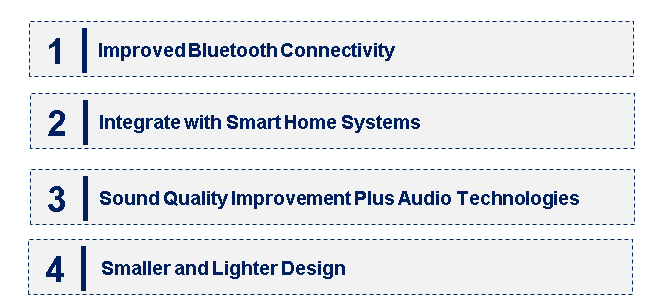 Emerging Trends in the Bluetooth Computer Speaker Market