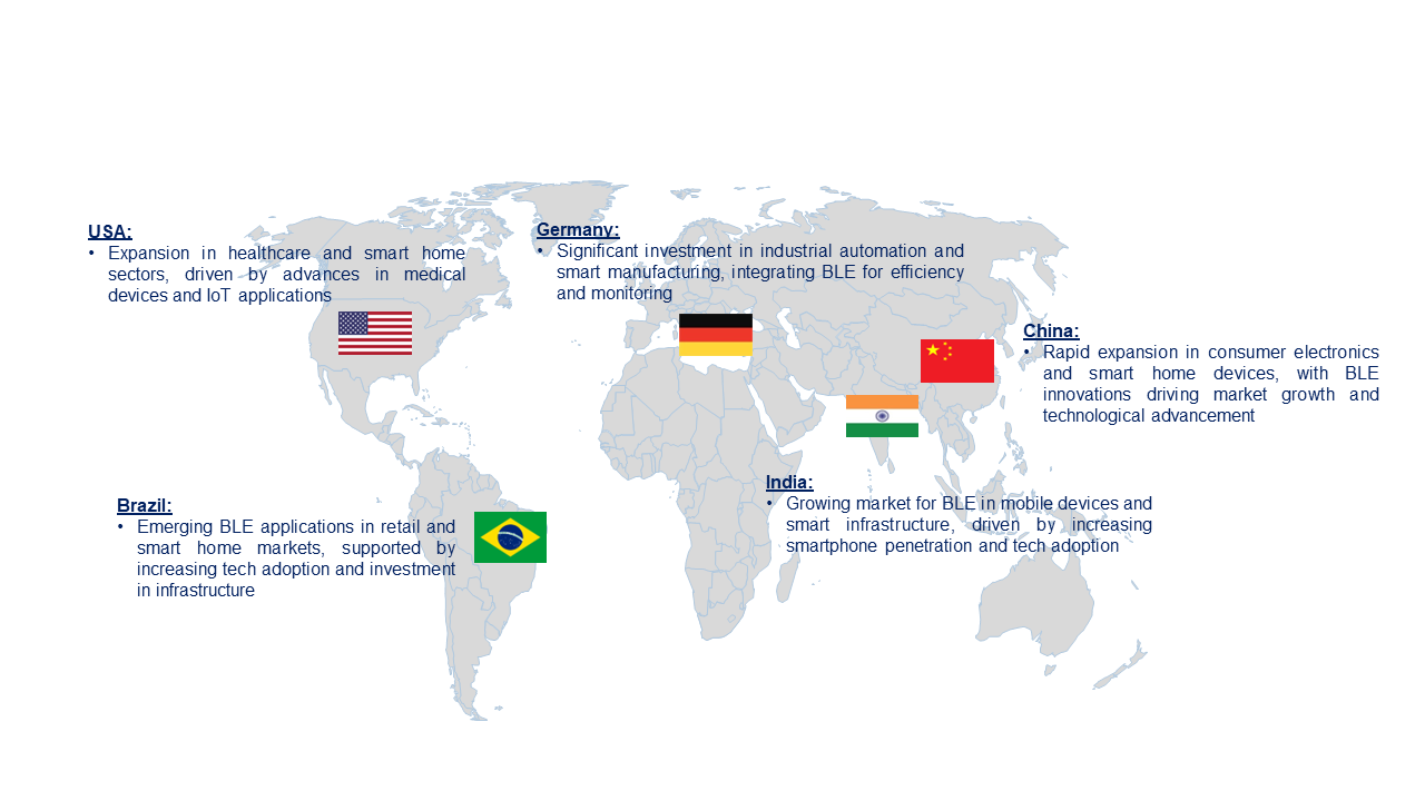 Bluetooth Low Energy IC Market by Country