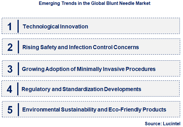 Emerging Trends in the Blunt Needle Market