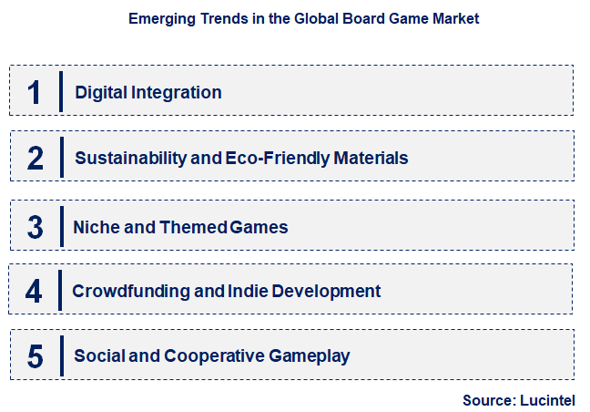 Emerging Trends in the Board Game Market