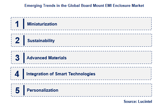 Board Mount EMI Enclosure by Emerging Trend