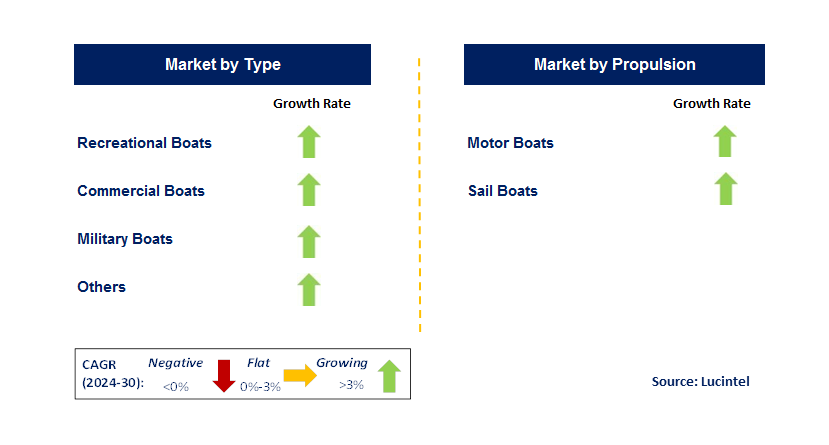 Boat Repairing by Segment