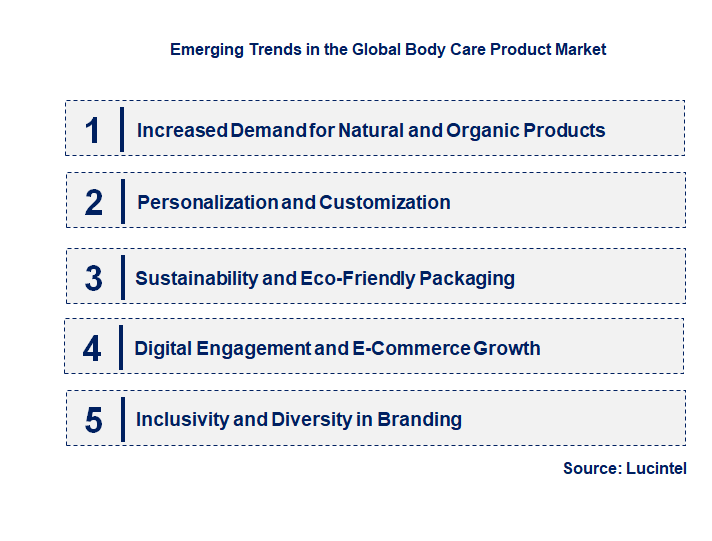 Emerging Trends in the Body Care Product Market