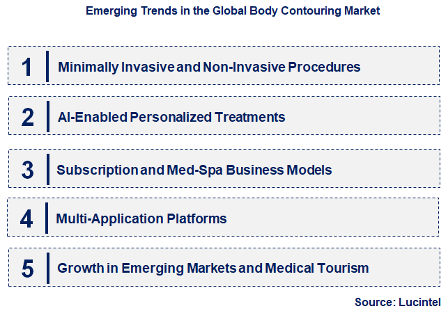 Emerging Trends in the Body Contouring Market