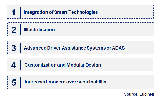 Emerging Trends in the Body Control Module Market