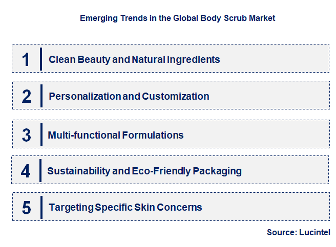 Emerging Trends in the Body Scrub Market