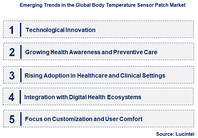 Emerging Trends in the Body Temperature Sensor Patch Market